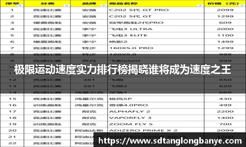 极限运动速度实力排行榜揭晓谁将成为速度之王